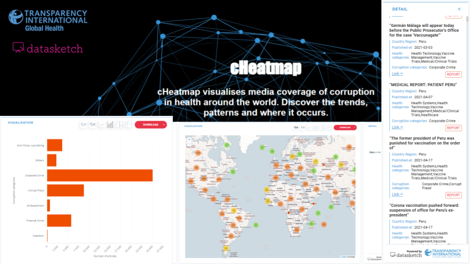 COVID-19 and corruption worldwide